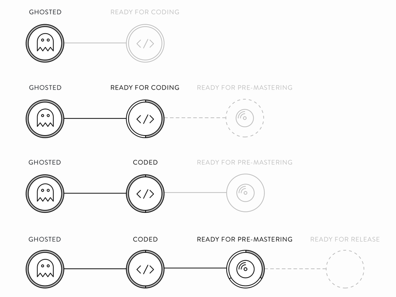 Amplify statuses sketch