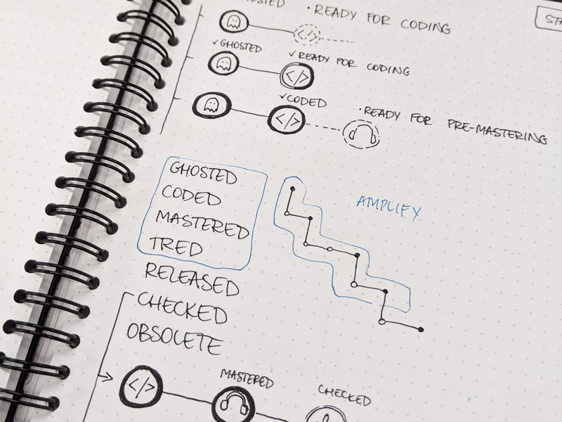 Amplify statuses process