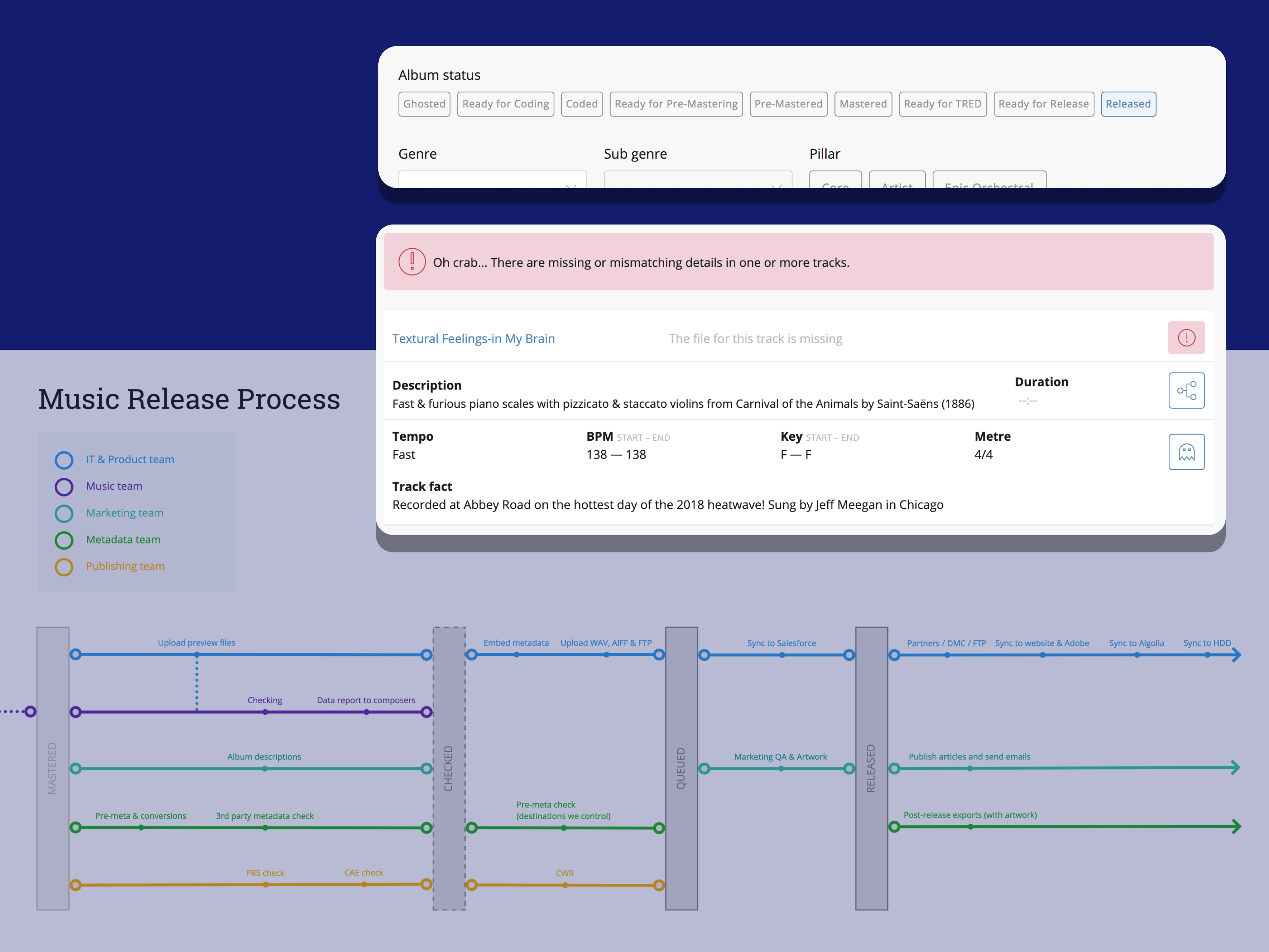 Music release process