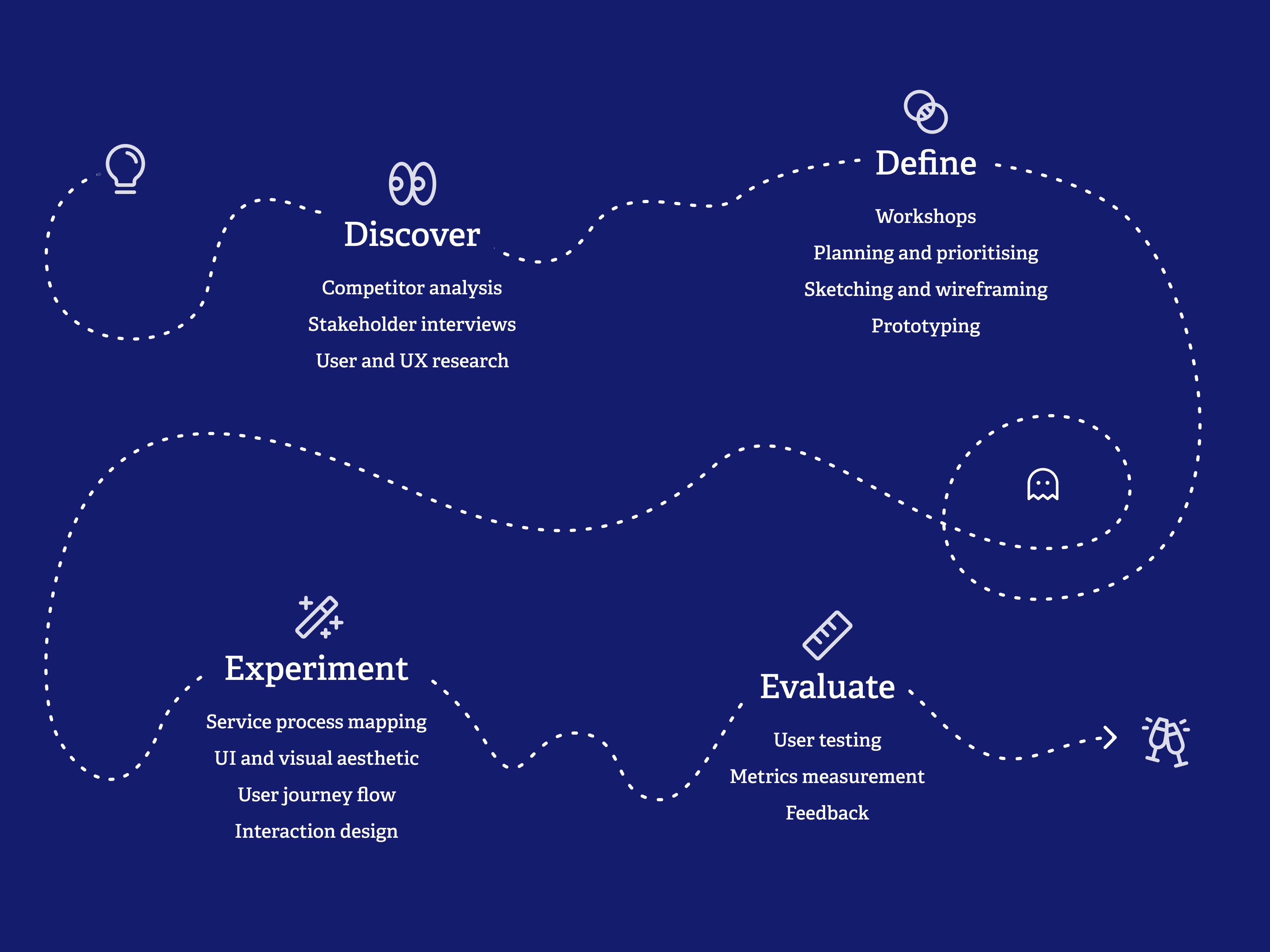 UX process